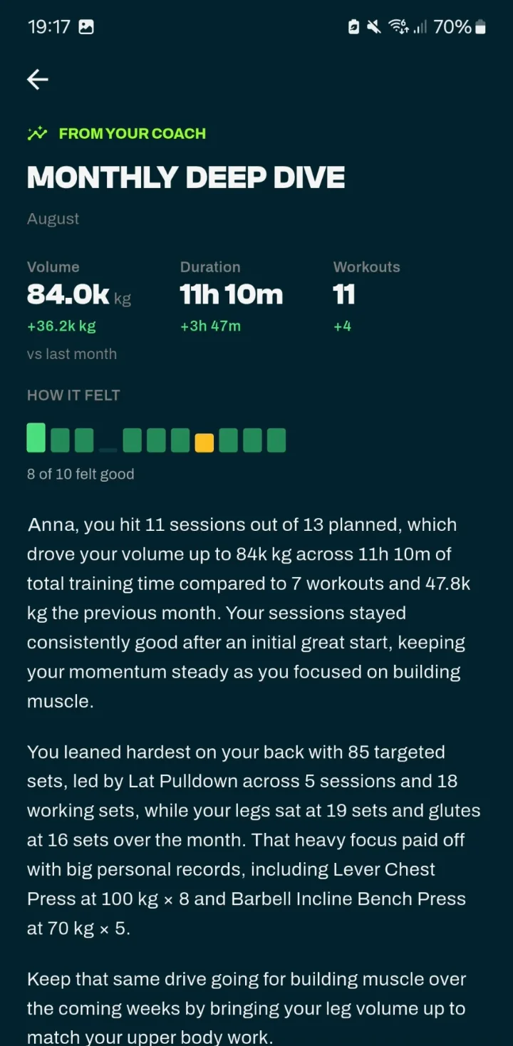 Monthly Deep Dive in der Fitness-Tracker App mit Volumen, Trainingszeit und Workouts