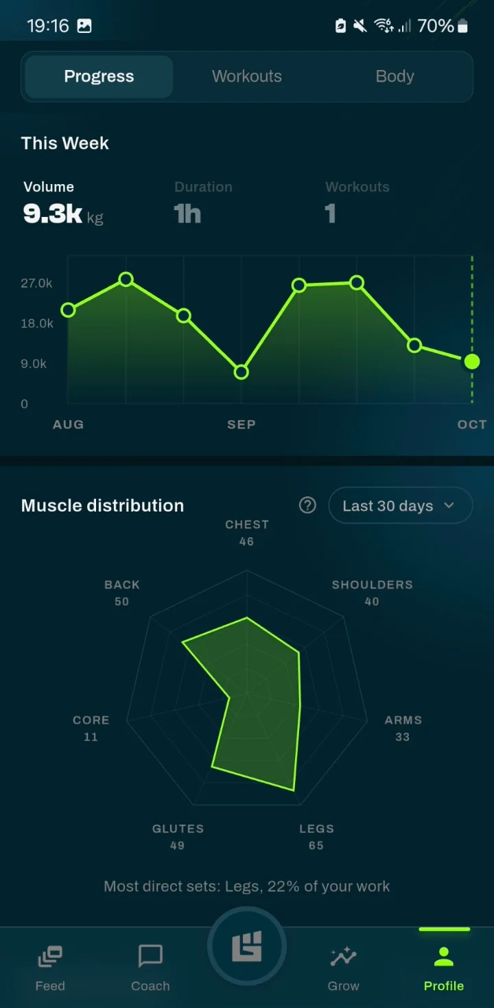 Fortschrittsscreen mit Trainingsvolumen pro Woche und Muskelverteilung