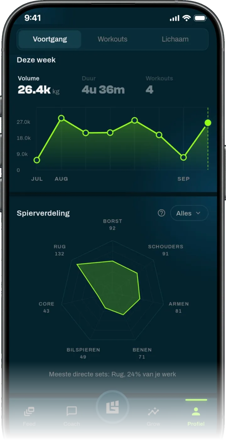 Voortgangsscherm met trainingsvolume per week en spierverdeling