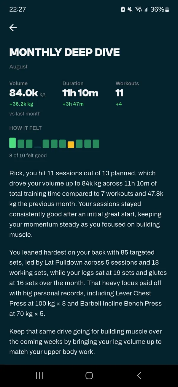 Maandelijkse review van de AI-coach met volume, duur, workouts en een samenvatting